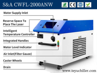 Handheld Laser Welder &Cutter Chiller CWFL-2000ANW