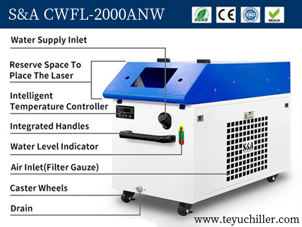 Handheld Laser Welder &Cutter Chiller CWFL-2000ANW